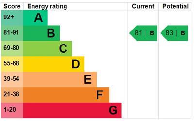 property epc property epc