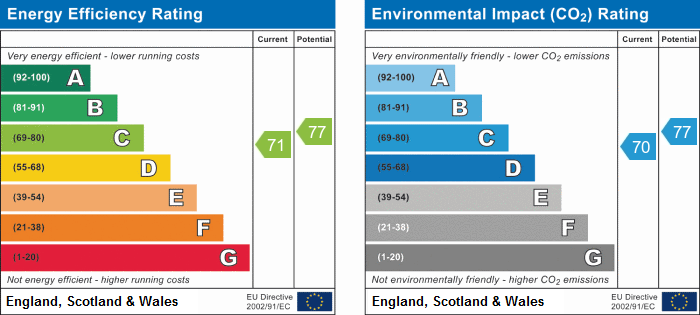 property epc property epc