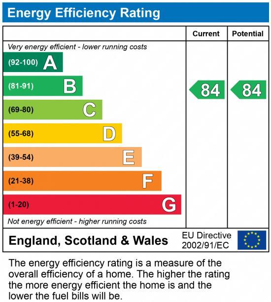 property epc property epc