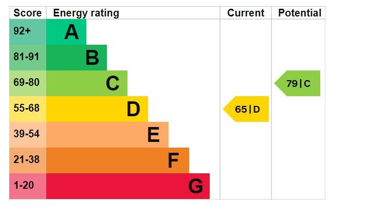 property epc property epc