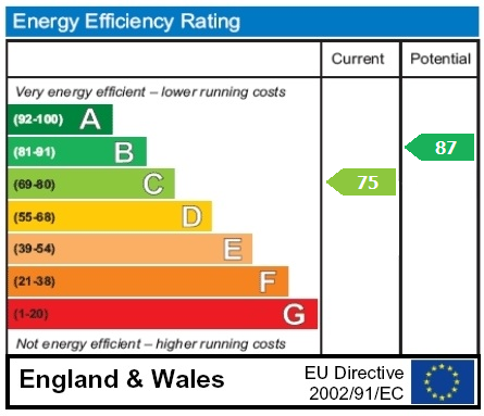 property epc property epc