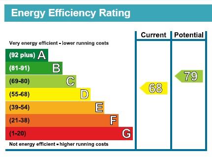 property epc property epc