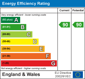 property epc property epc