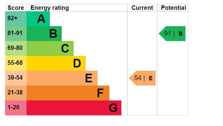 property epc property epc