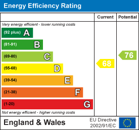 property epc property epc