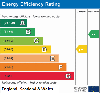 property epc property epc