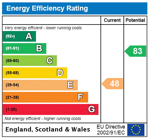 property epc property epc