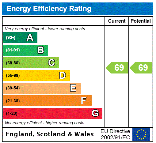 property epc property epc