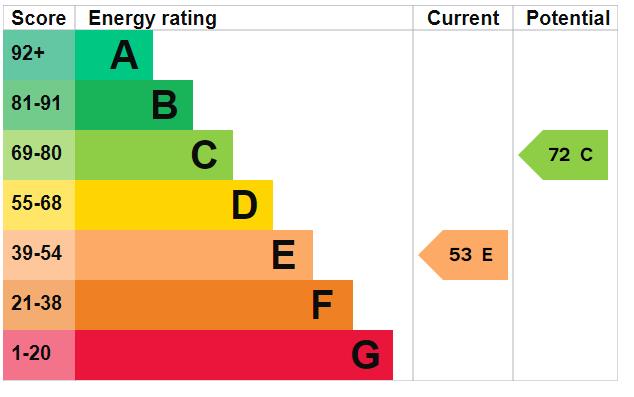 property epc property epc