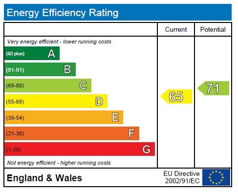 property epc property epc