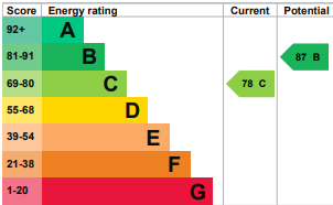 property epc property epc
