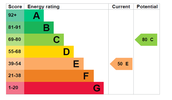 property epc property epc