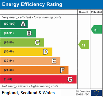 property epc property epc