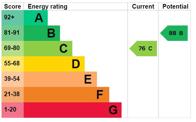 property epc property epc
