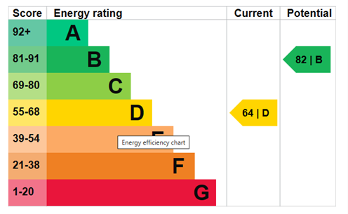 property epc property epc