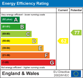 property epc property epc