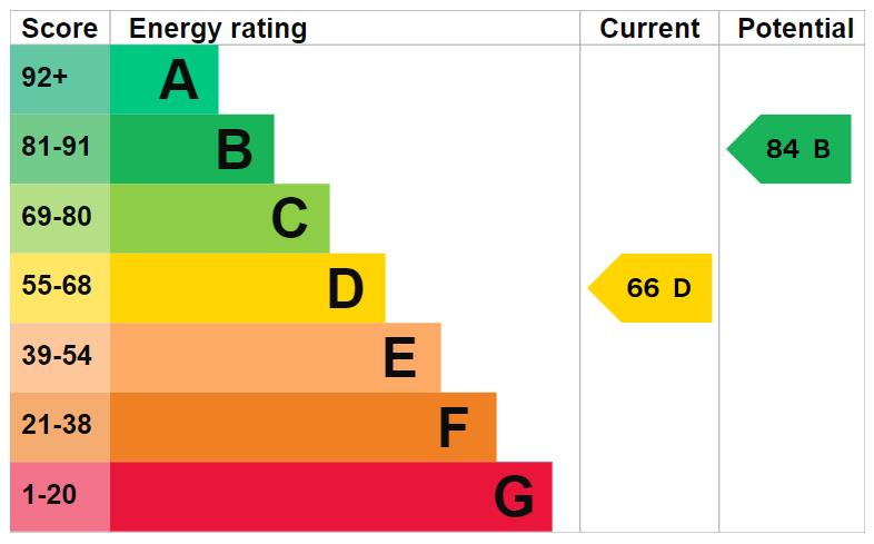 property epc property epc