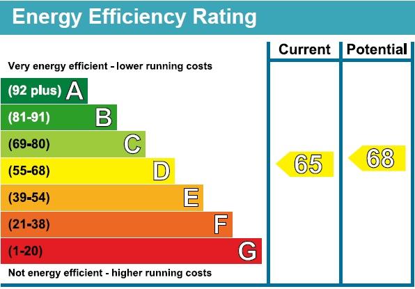 property epc property epc