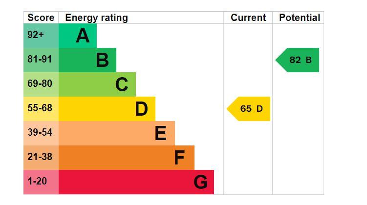 property epc property epc