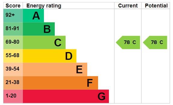 property epc property epc