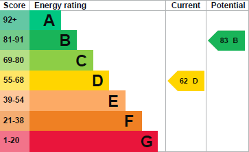 property epc property epc
