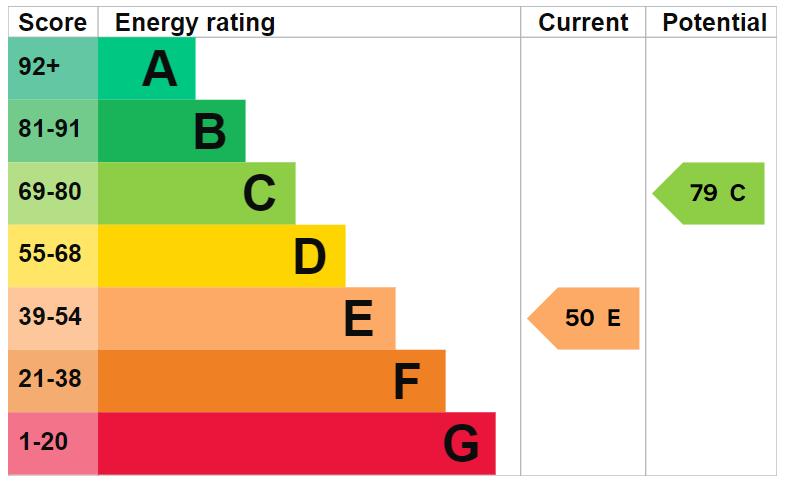 property epc property epc