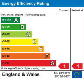 property epc property epc