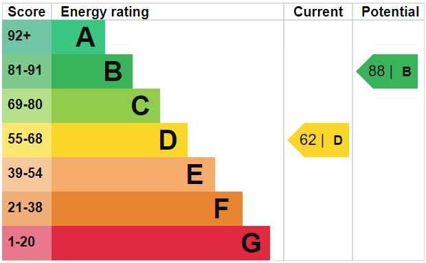 property epc property epc