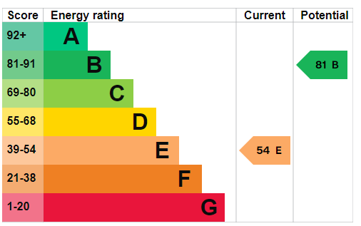 property epc property epc