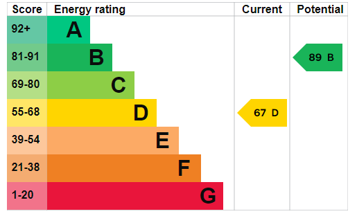 property epc property epc