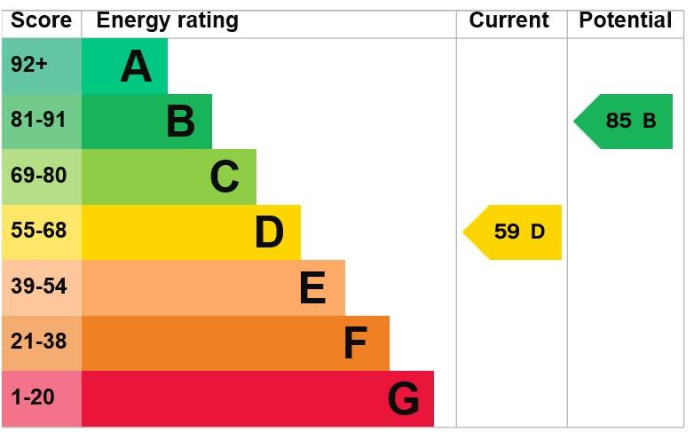 property epc property epc