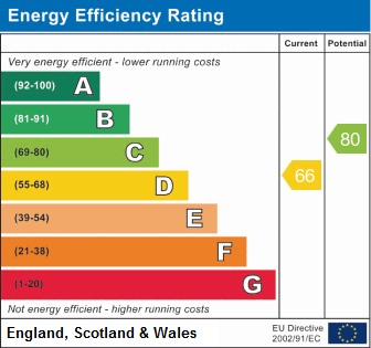 property epc property epc
