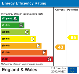property epc property epc