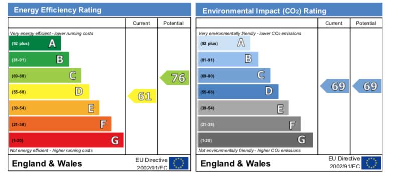 property epc property epc