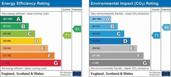 property epc property epc