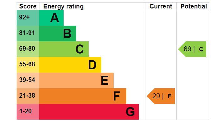 property epc property epc