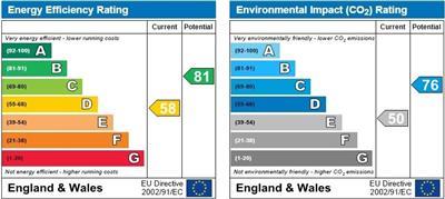 property epc property epc