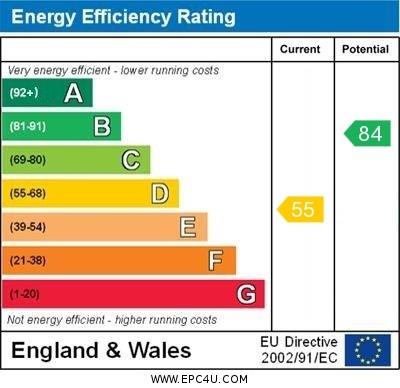 property epc property epc