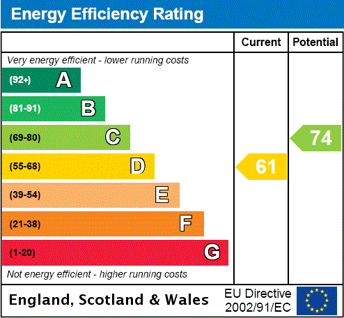 property epc property epc