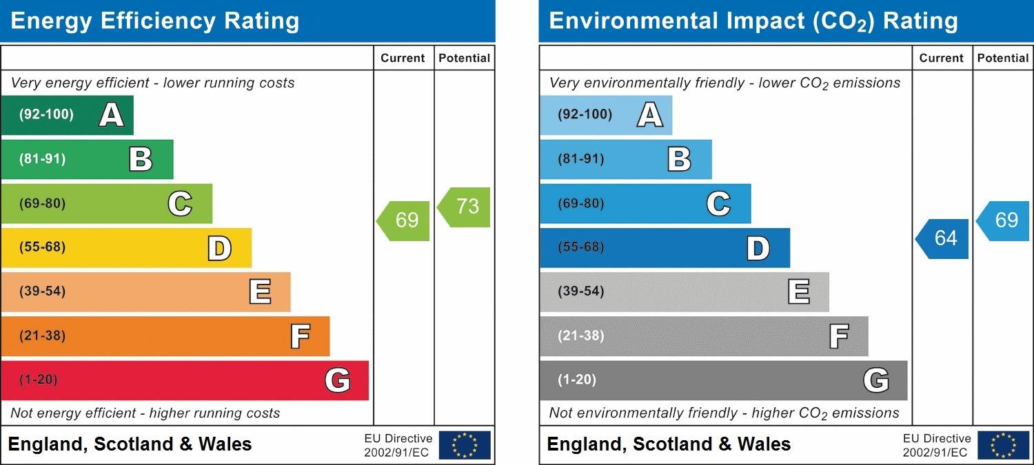 property epc property epc