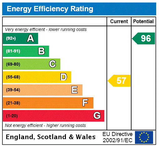 property epc property epc