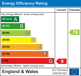 property epc property epc