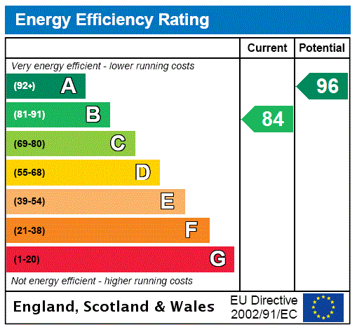 property epc property epc