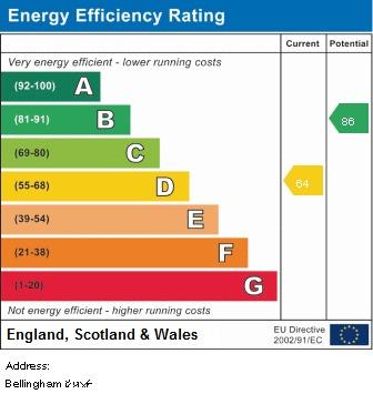 property epc property epc