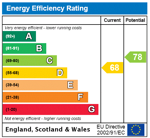 property epc property epc