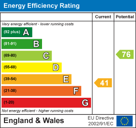 property epc property epc