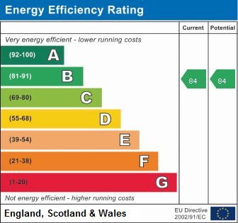 property epc property epc