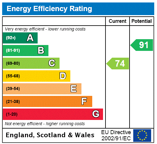property epc property epc