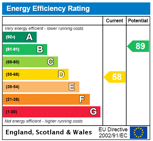 property epc property epc