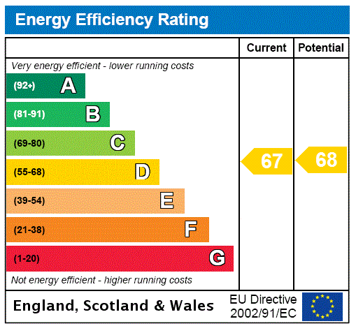 property epc property epc